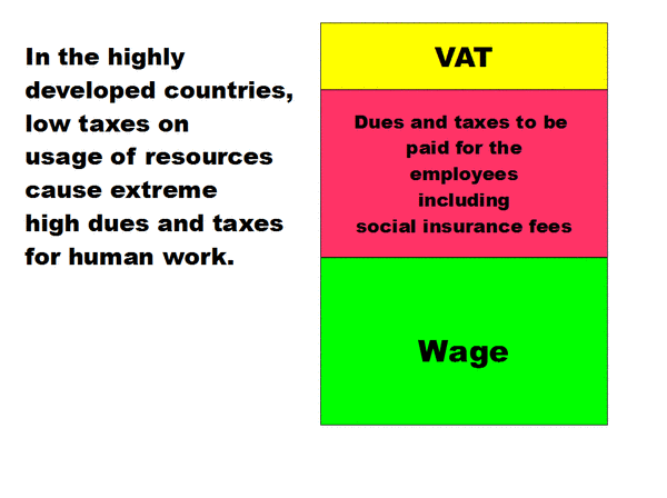 Taxes on work
Key note from PEGE at the 1st world emerging industries summit September 1st 2010 in Changchun China. Page 11 from 22. PDF